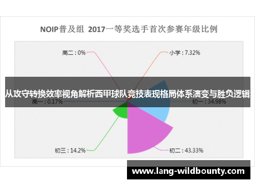 从攻守转换效率视角解析西甲球队竞技表现格局体系演变与胜负逻辑