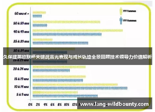 久保建英欧联杯关键战高光表现与成长轨迹全景回顾技术领导力价值解析