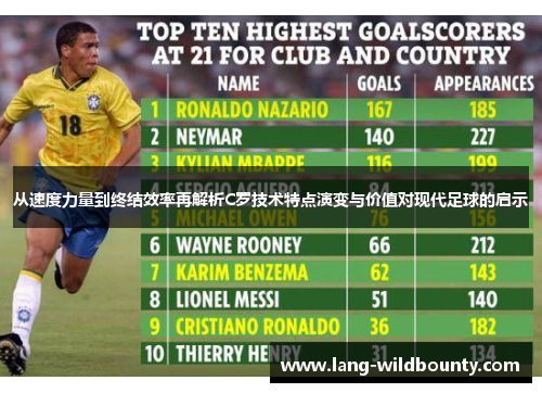 从速度力量到终结效率再解析C罗技术特点演变与价值对现代足球的启示