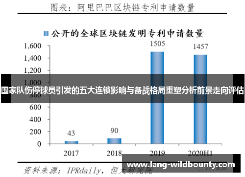 国家队伤停球员引发的五大连锁影响与备战格局重塑分析前景走向评估