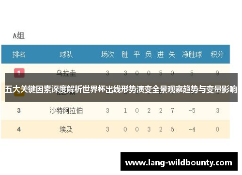 五大关键因素深度解析世界杯出线形势演变全景观察趋势与变量影响