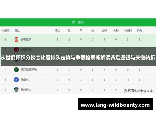 从世俱杯积分榜变化看球队走势与争冠格局新解读背后逻辑与关键转折